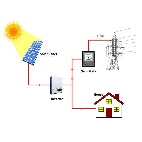 On Grid System >> Pratima Energy Pvt. Ltd.